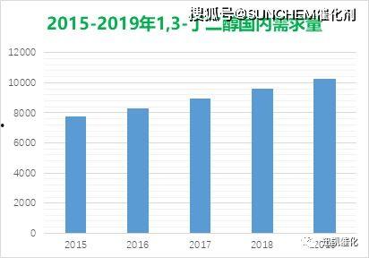 国产无资源